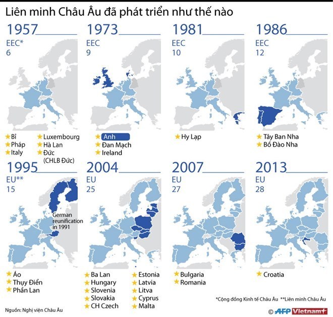 [Infographics] Liên minh châu Âu đã phát triển như thế nào?