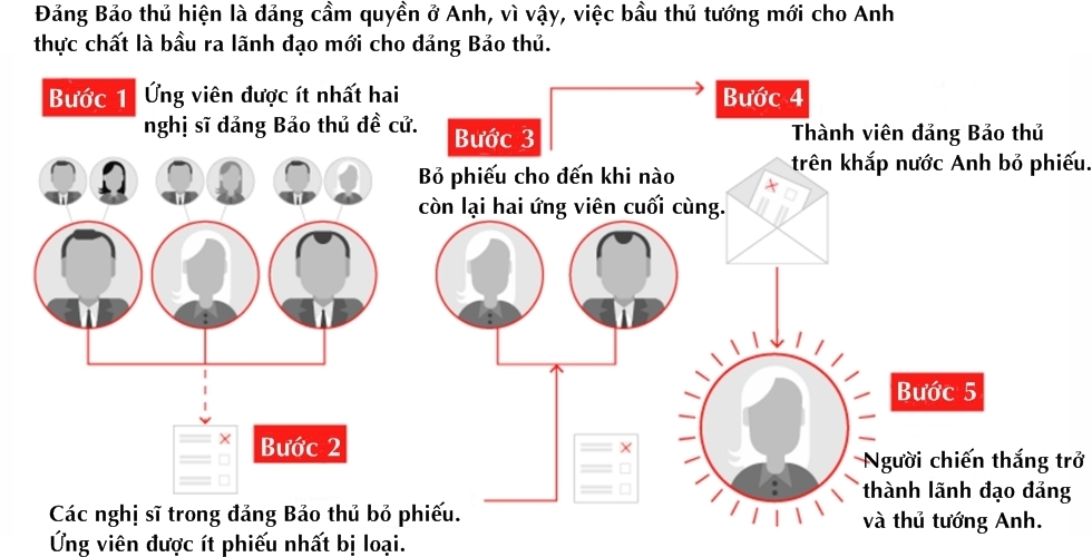 [Infographic] Anh bầu thủ tướng mới như thế nào?