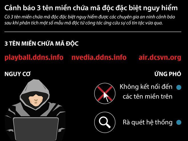 Cảnh báo 3 tên miền chứa mã độc đặc biệt nguy hiểm