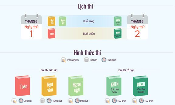Thi THPT quốc gia 2017 thay đổi thế nào