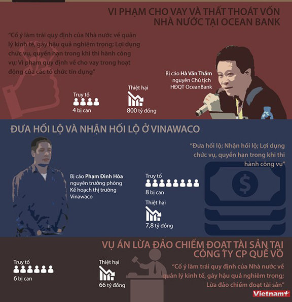 [Infographics] 6 vụ đại án tham nhũng sẽ xét xử vào cuối năm 2016