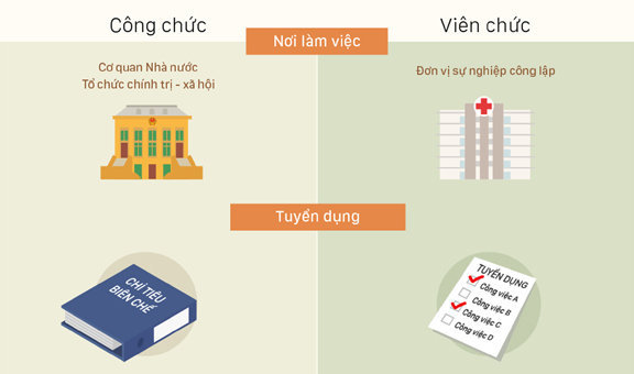 Công chức và viên chức khác nhau thế nào?