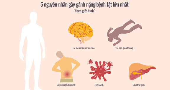 5 sát thủ hàng đầu với sức khỏe người Việt