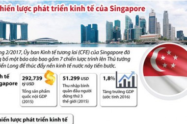 Bảy chiến lược phát triển kinh tế của Singapore