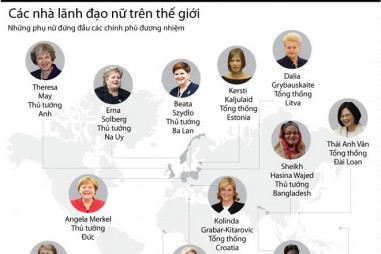 "Điểm danh" các nhà lãnh đạo nữ trên thế giới