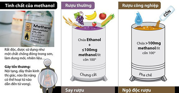 Cách xử trí nhanh nhất khi bị ngộ độc rượu