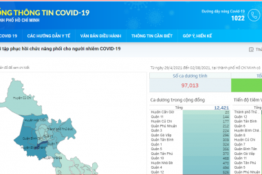 Đưa vào hoạt động Cổng thông tin COVID-19 TP Hồ Chí Minh