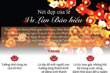 Lễ Vu Lan báo hiếu - Nét đẹp trong văn hóa người Việt
