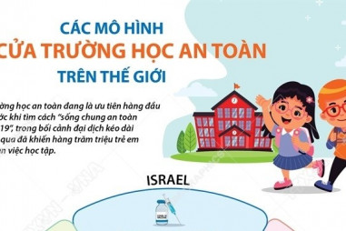 Các mô hình mở cửa trường học an toàn trên thế giới
