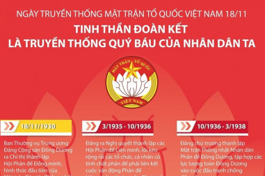 Tinh thần đoàn kết là truyền thống quý báu của nhân dân Việt Nam