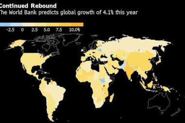 WB hạ dự báo tăng trưởng kinh tế toàn cầu