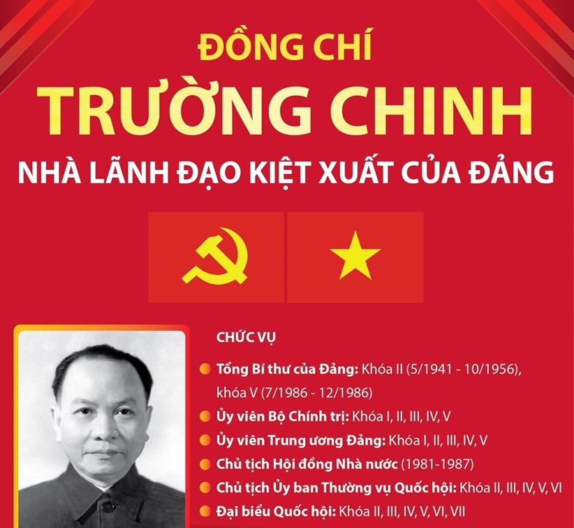 [Infographics] Đồng chí Trường Chinh - Nhà lãnh đạo kiệt xuất của Đảng