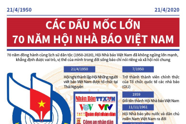 Các dấu mốc lớn 70 năm Hội Nhà báo Việt Nam