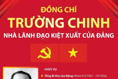 [Infographics] Đồng chí Trường Chinh - Nhà lãnh đạo kiệt xuất của Đảng