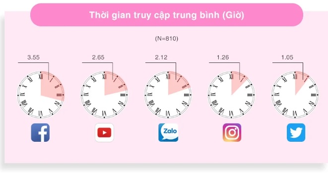 Cần công cụ hữu hiệu quản lý “xã hội ảo” (Kỳ 3)