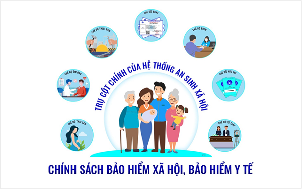 Chính sách BHXH, BHYT: Sự vào cuộc tích cực của cấp ủy, chính quyền địa phương