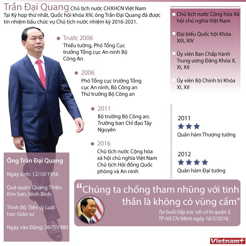 [Infographics] Tiểu sử của Chủ tịch nước Trần Đại Quang