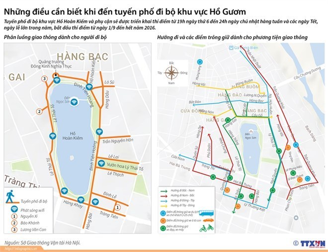 [Infographics] Những điều cần biết về tuyến phố đi bộ khu vực Hồ Gươm