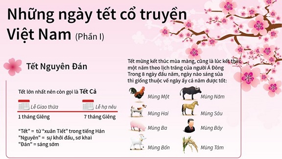 Những ngày Tết cổ truyền của Việt Nam