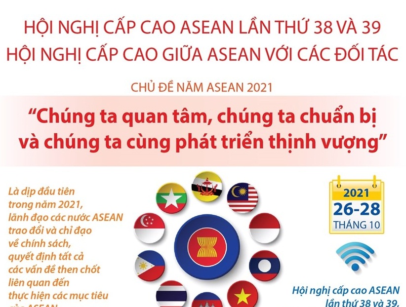 Thông điệp của Hội nghị cấp cao ASEAN lần thứ 38 và 39