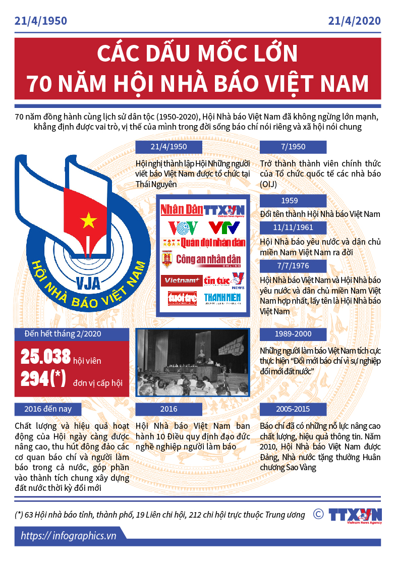 Tuyên truyền Kỷ niệm 70 năm Ngày thành lập Hội Nhà báo Việt Nam