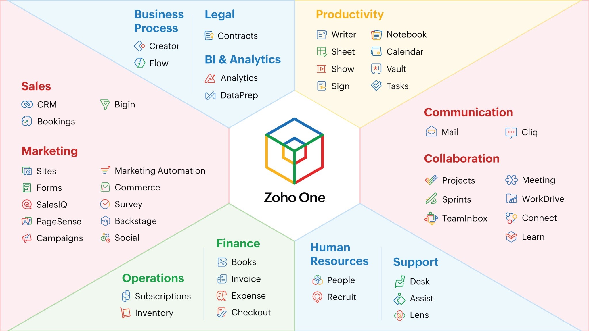 Hơn 50.000 doanh nghiệp trên toàn thế giới đang tin dùng Zoho One 