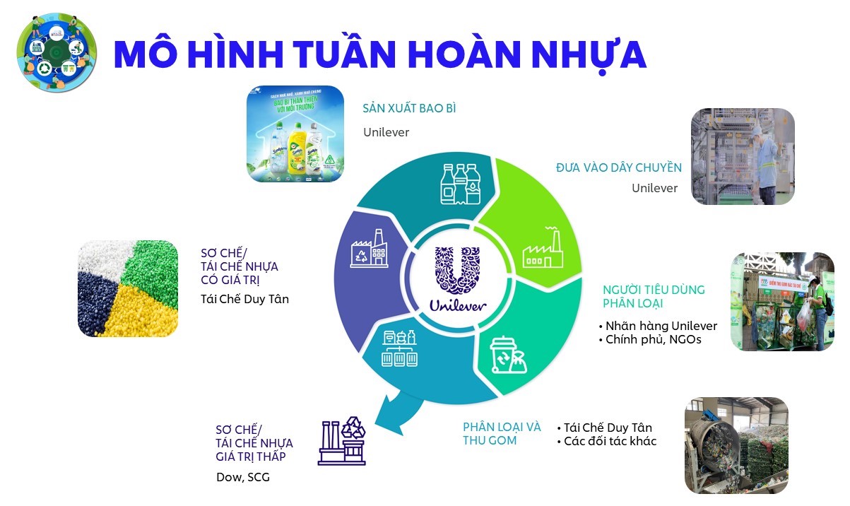 Công nghệ giúp doanh nghiệp phát triển và thúc đẩy ngành công nghiệp tái chế