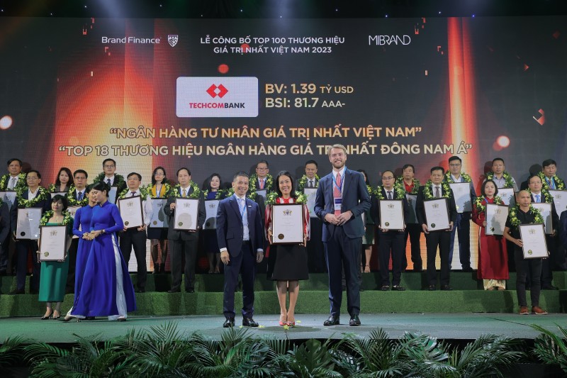 Techcombank: Thương hiệu ngân hàng tư nhân giá trị nhất Việt Nam 2023