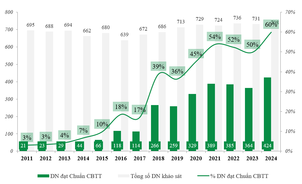 Chương trình IR Awards 2024: Công bố kết quả khảo sát toàn diện về hoạt động công bố thông tin trên thị trường chứng khoán