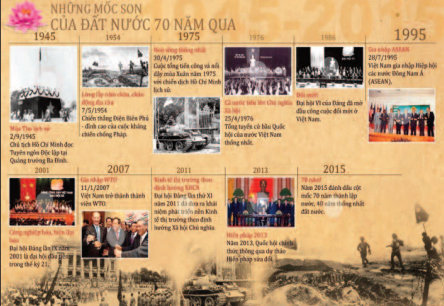 Những mốc son lịch sử của đất nước 70 năm qua. Ảnh: VietnamPlus