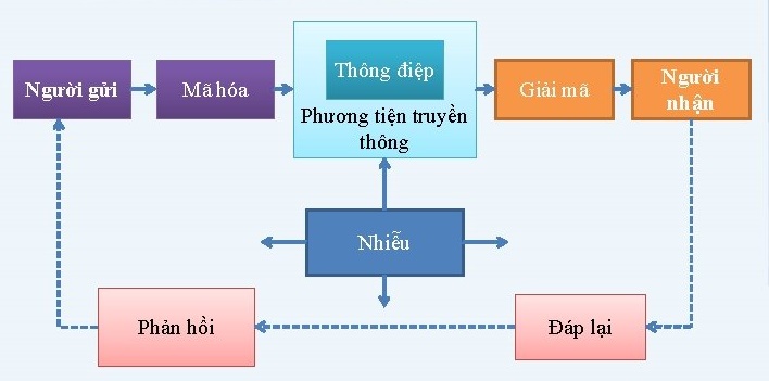 Tập tinCryptosystempng  Wikipedia tiếng Việt